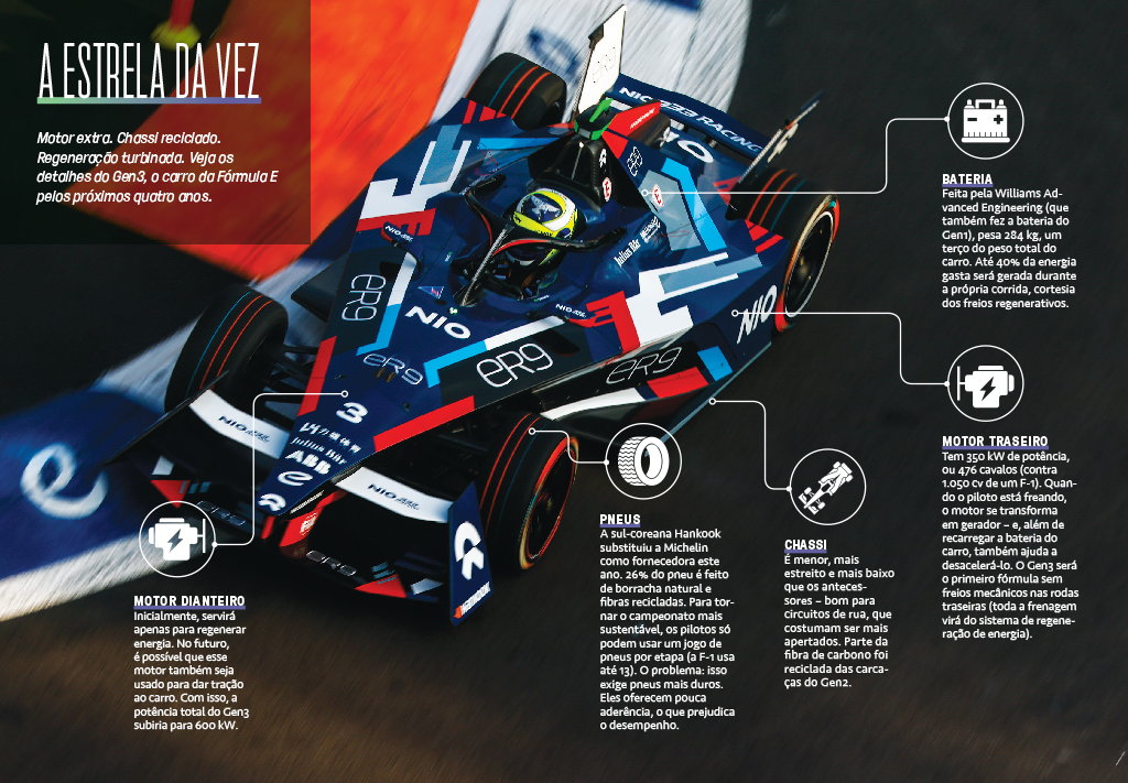 Infográfico mostrando os detalhes do Gen3, carro da Fórmula E.