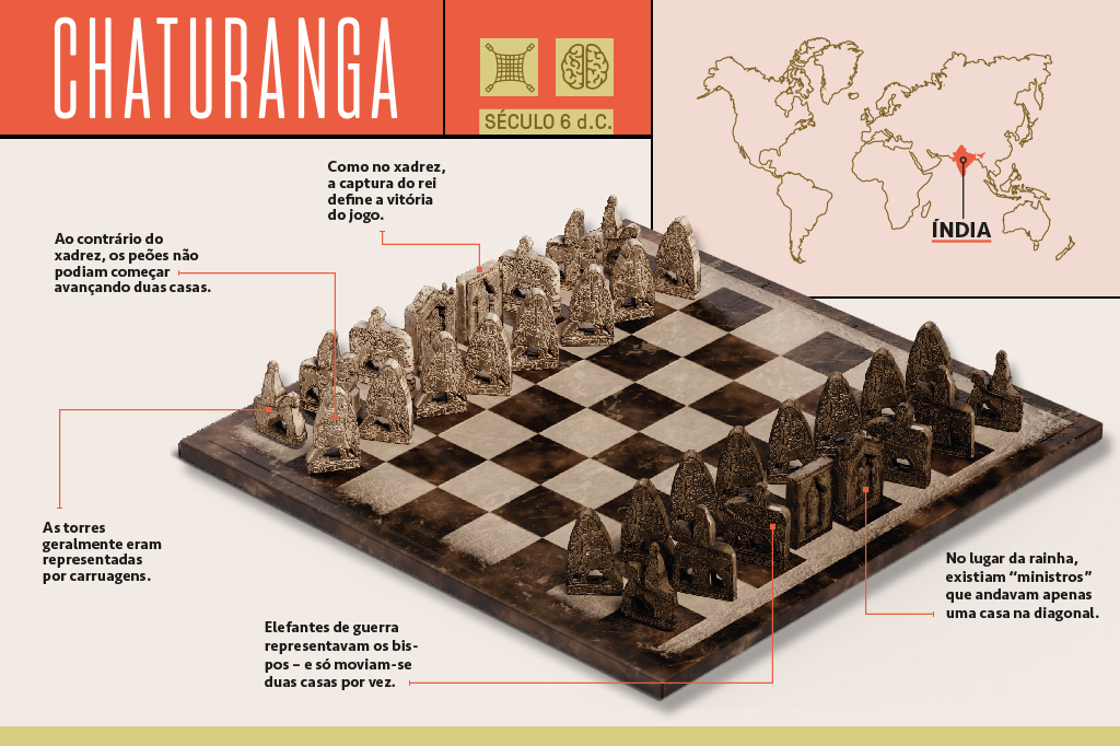 Esquema ilustrado e infografado contendo arte 3D de Chaturanga e informações sobre seu tabuleiro e peças, origem e de quando é datado.