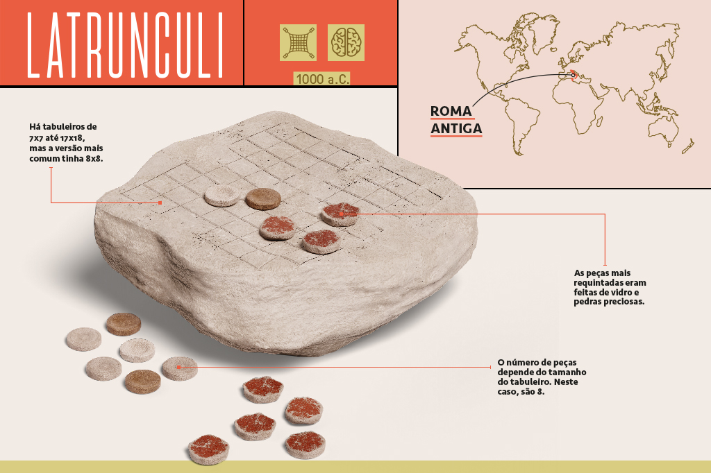 Esquema ilustrado e infografado contendo arte 3D do Latrunculi e informações sobre seu tabuleiro e peças, origem e de quando é datado.