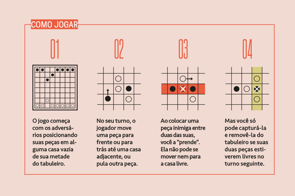 Mini infografico explicando como jogar Latrunculi.