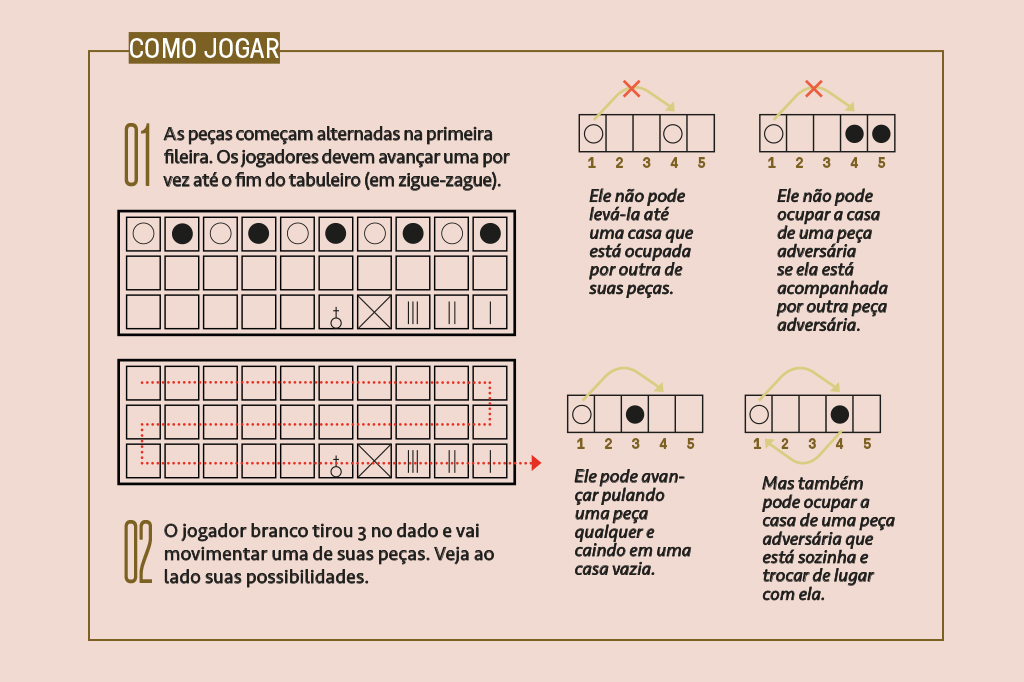 Regras Do Jogo, PDF, Jogos de tabuleiro