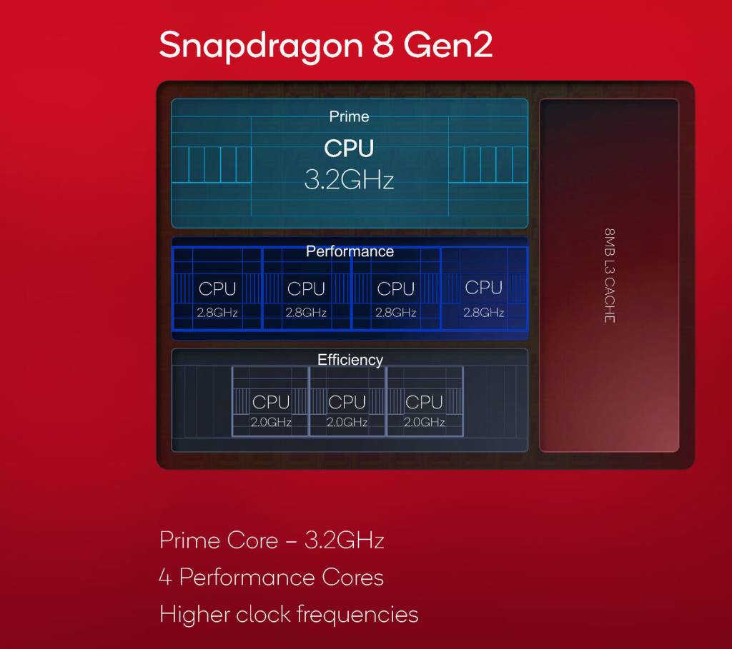 snapdragon_vale este diagrama do chip snapdragon