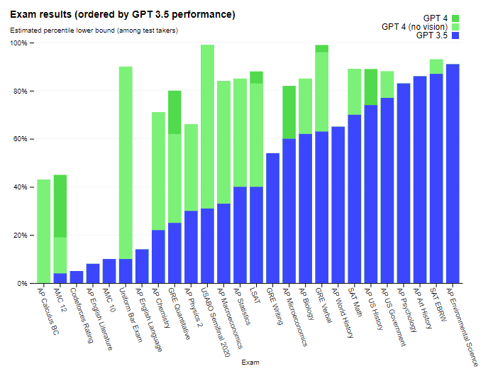 gráfico