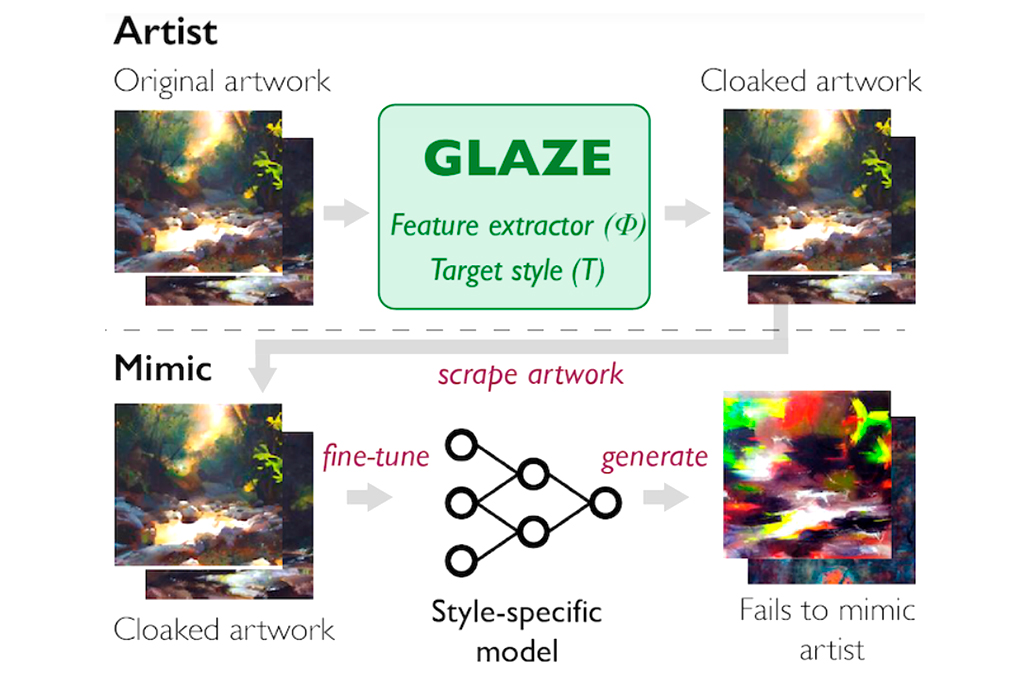 Screenshot do site da Glaze.