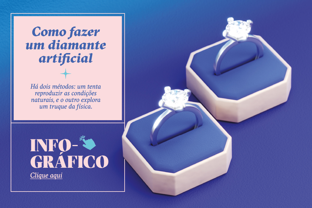Imagem composta de uma ilustração 3D de dois anéis solitários - um de diamante natural, outro de diamante artificial - e box com textos sobre