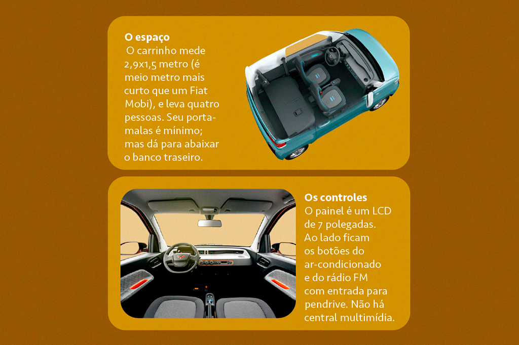 Visão superior e interna do carro Imagem do carro Wuling Mini EV.