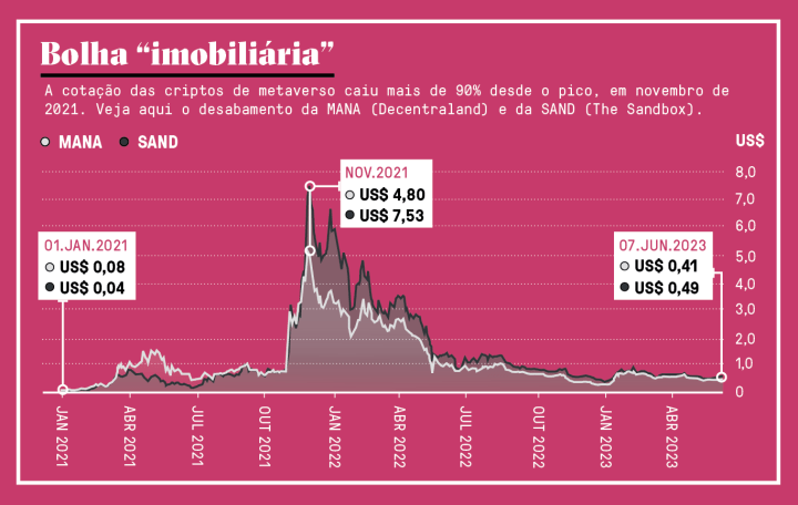 Mataverso: Flopado ou mal usado?