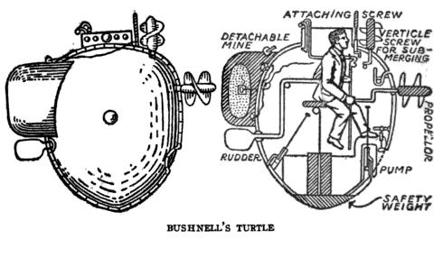 Diagrama do submersível Turtle, uma máquina usada na Revolução Americano para grudar explosivos no casco de navios britânicos.