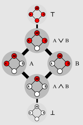 Ilustração da função monótona booleana em uma dimensão.