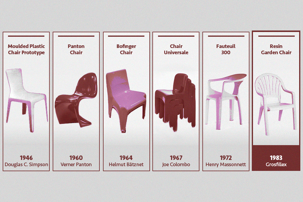 Linha do tempo de cadeiras de plásticos.