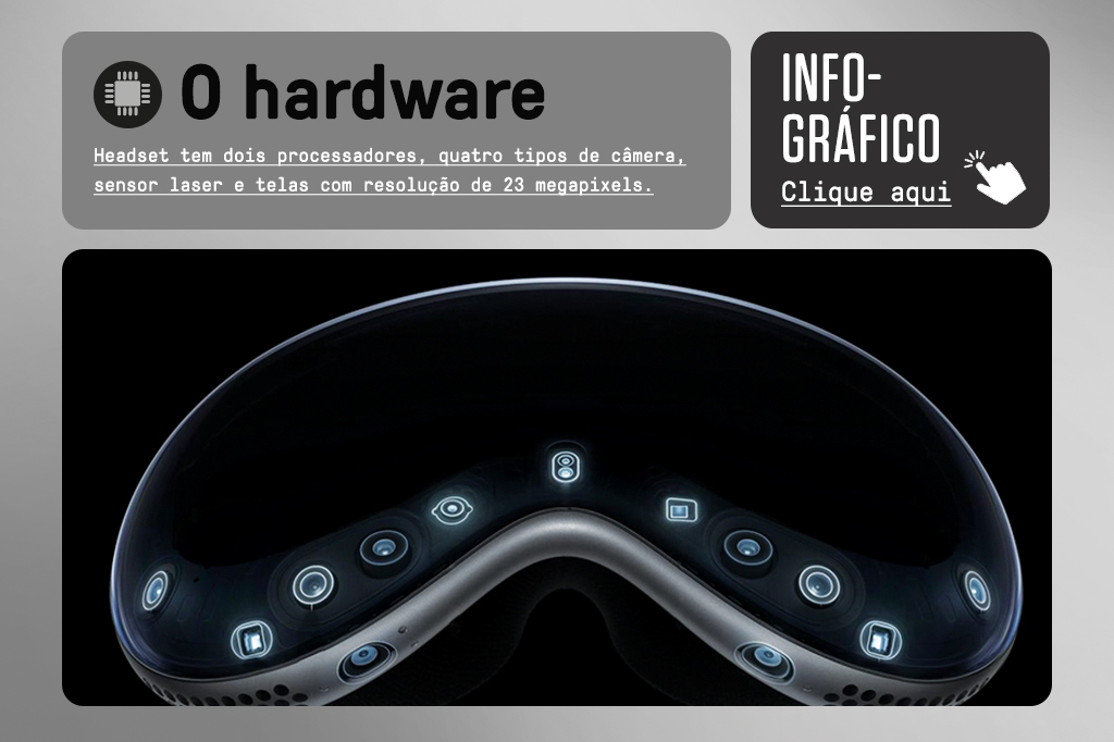 SI_453_VisionPro_site-Micro-01 Imagem do Vision Pro, com um botão de “Clique aqui” que redireciona para o infográfico completo sobre o hardware dele.