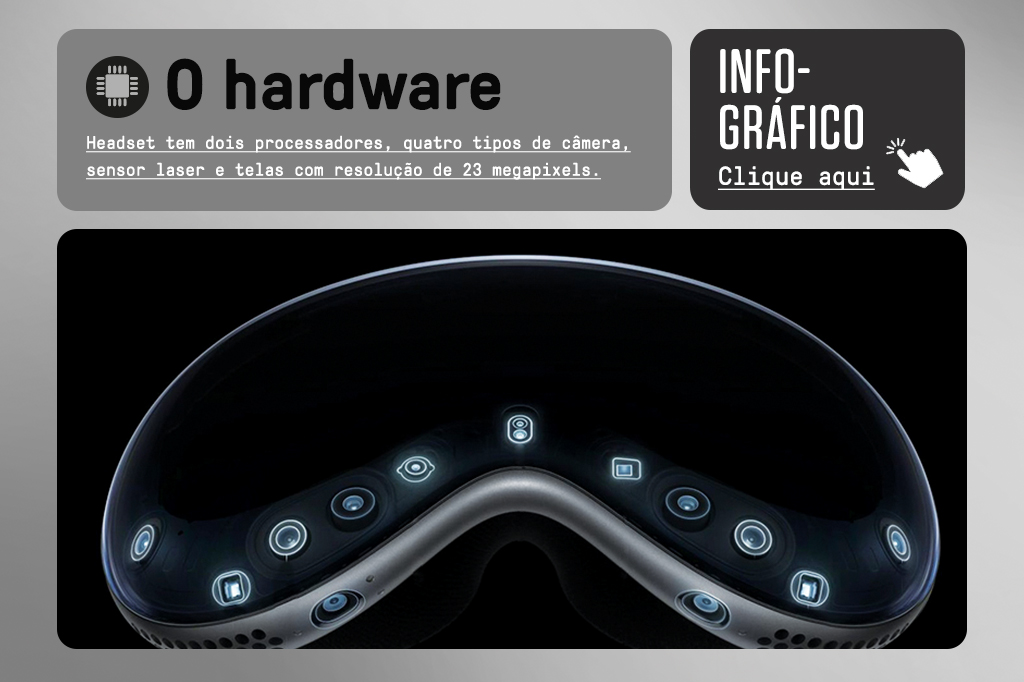 Imagem do Vision Pro, com um botão de “Clique aqui” que redireciona para o infográfico completo sobre o hardware dele.