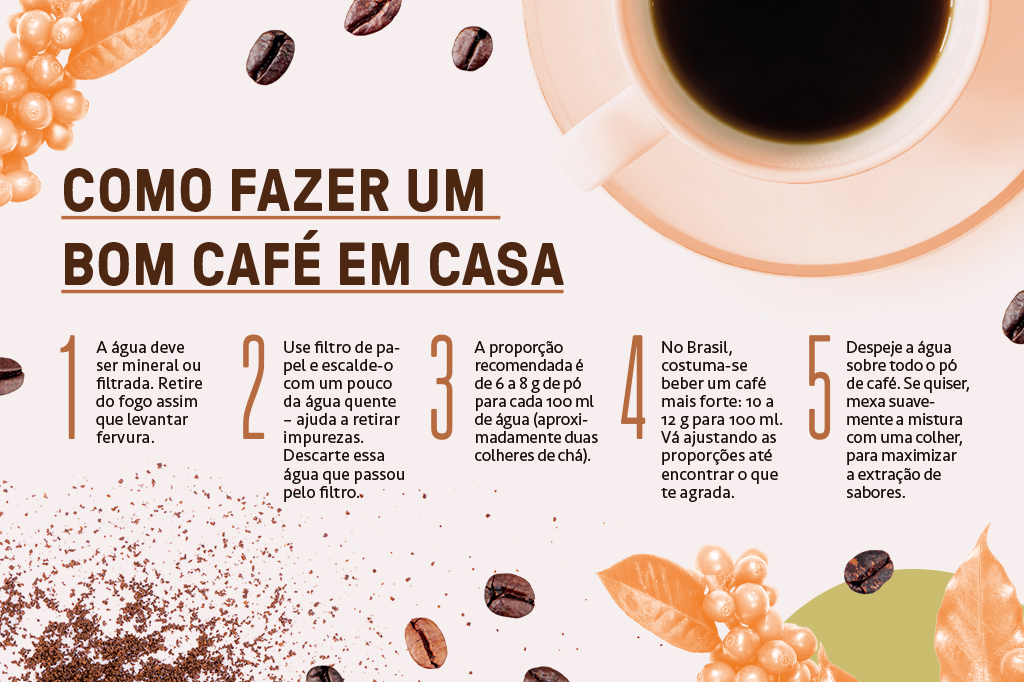 Infográfico com dicas sobre como fazer um bom café em casa.