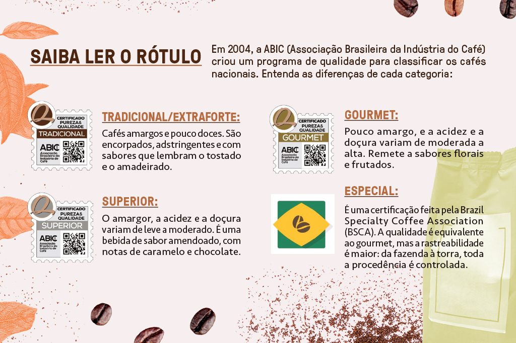 Infográfico sobre as diferenças nos selos dos rótulos de café.