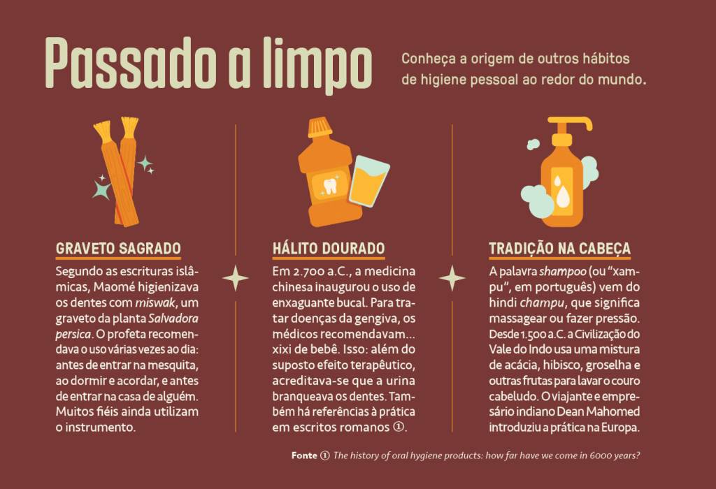 SI_454_Higiene_site-04 Quadro com as origens de outros hábitos de higiene ao redor do mundo.
