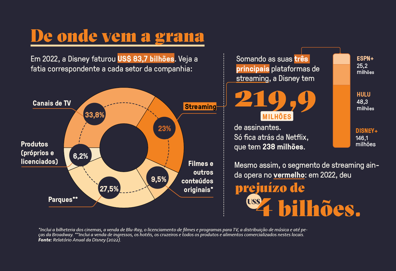 Gráficos e números de lucros da Disney.