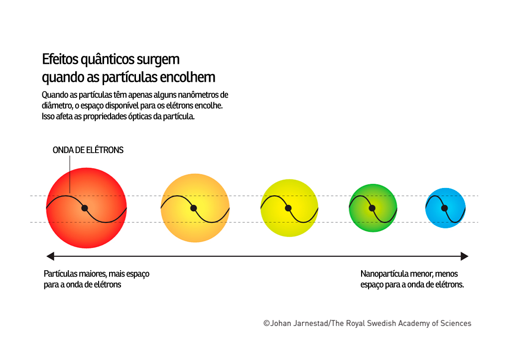 1003_nobel_fisica3_layout_site