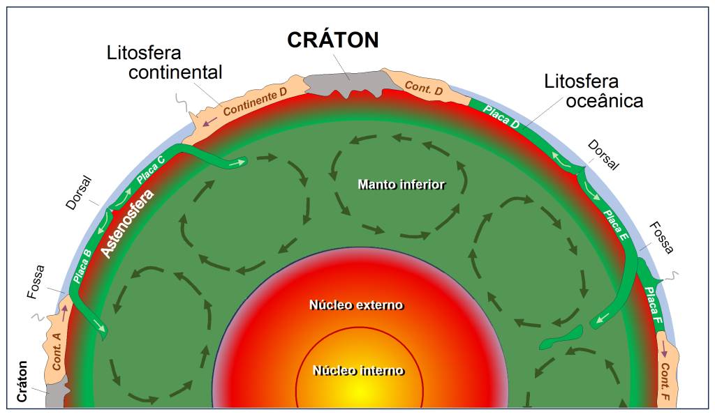 2510_Deriva Infográfico das camadas internas da Terra.