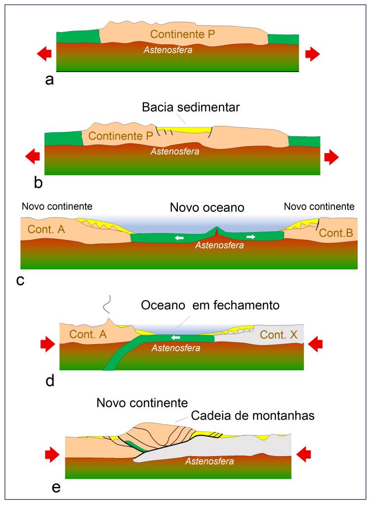 2510_Deriva2 Infográfico das camadas internas da Terra.