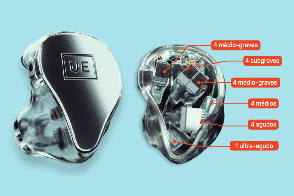 Imagem do fone de ouvido Premier, da marca Ultimate Ears, mostrando os 21 alto-falantes embutidos no produto.