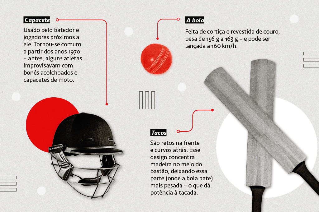 Elementos principais de críquete: tacos, capacete e bola.