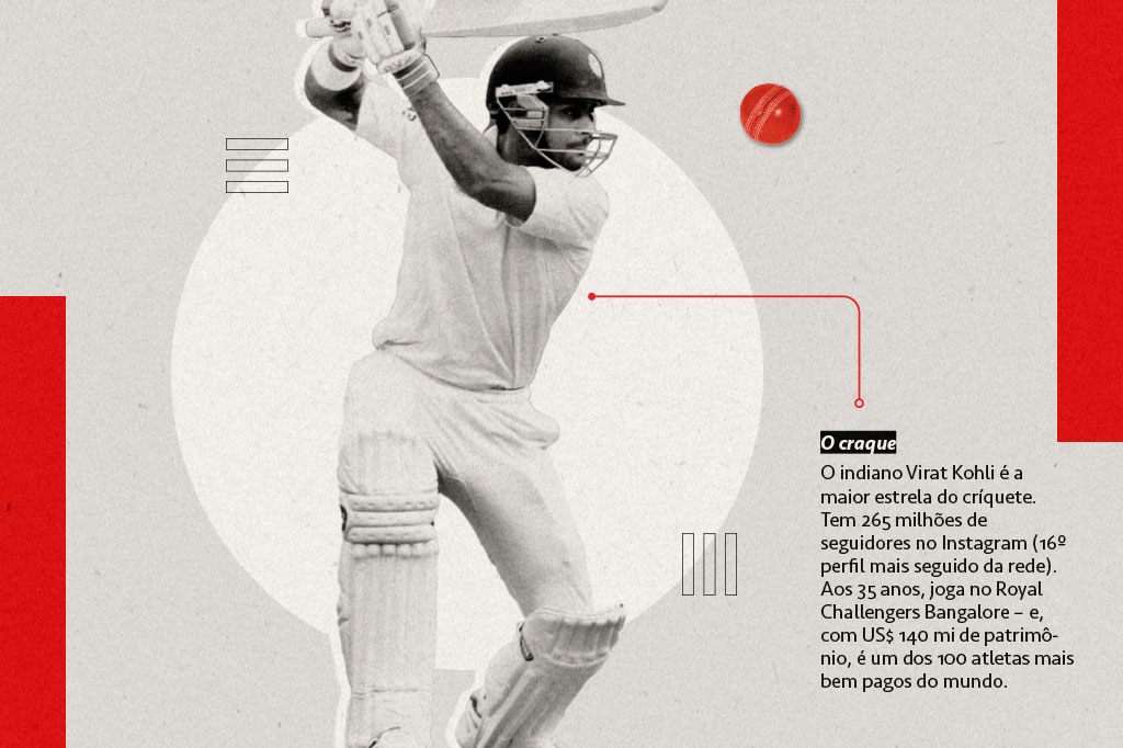 O jogador Virat Kohli, a maior estrela do críquete indiano. Tem 265 milhões de seguidores no Instagram e uma fortuna de US$ 140 milhões. É um dos 100 atletas mais bem pagos do mundo.