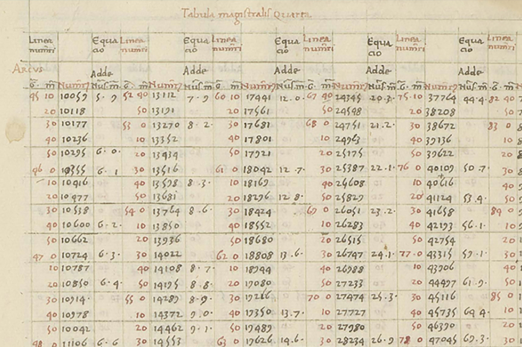 Segunda página da tabela de tangente decimal de Giovanni Bianchini, mostrando casas decimais nas colunas de interpolação.