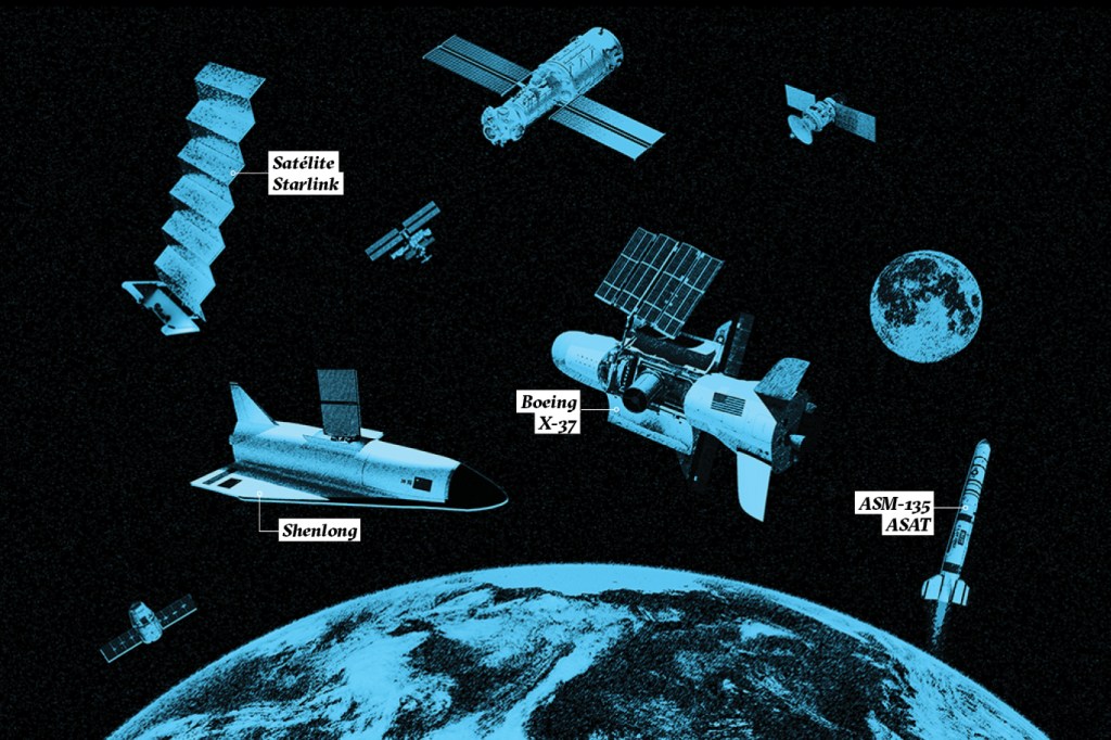 Colagem com a terra, lua, satélites genéricos, satélites da Starlink, Boeing X-37, o Shenlong (ônibus espacial chinês) e o ASM-135 ASAT.