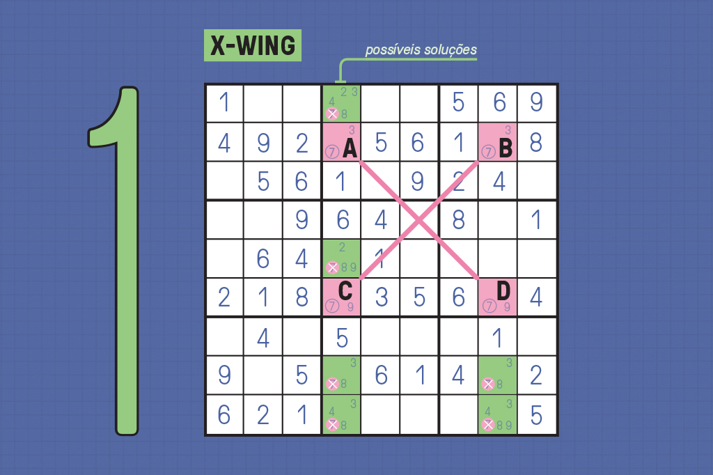 Tabuleiro de sudoku com indicações da técnica X-Wing.