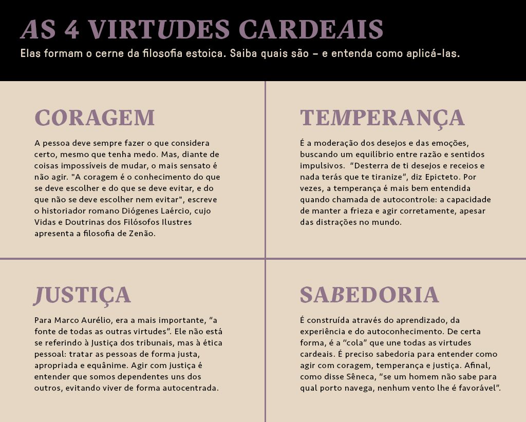 Quadro sobre as quatro virtudes cardeais da filosofia estoica: coragem, temperança, justiça e sabedoria.