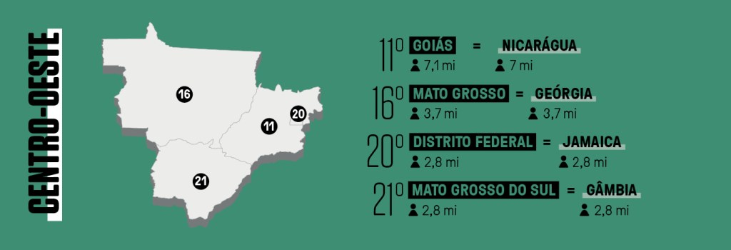 Infográfico dos países que cabem dentro dos estados da região Centro-Oeste do Brasil.