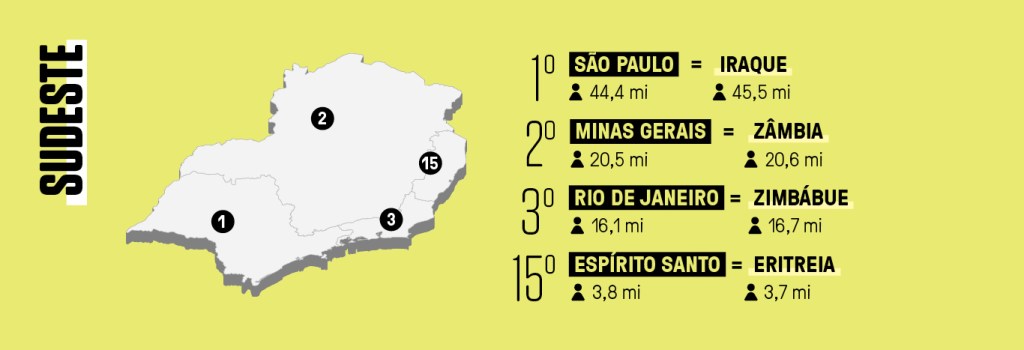 Infográfico dos países que cabem dentro dos estados da região Sudeste do Brasil.