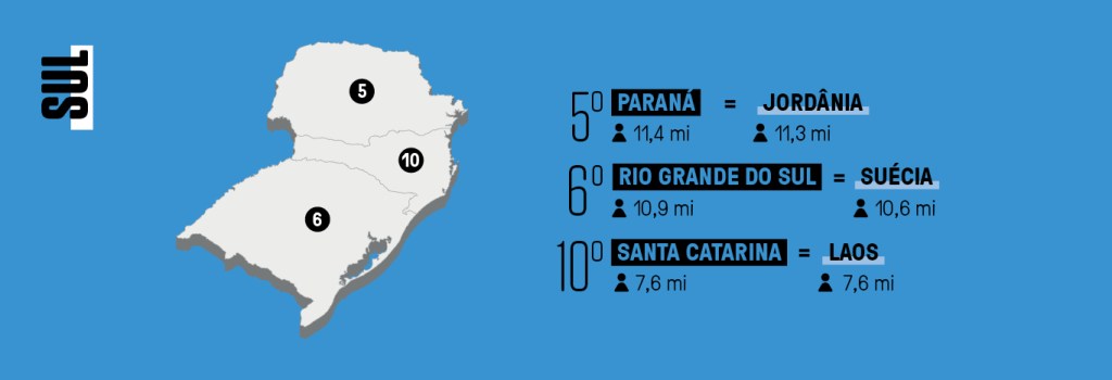 Infográfico dos países que cabem dentro dos estados da região Sul do Brasil.