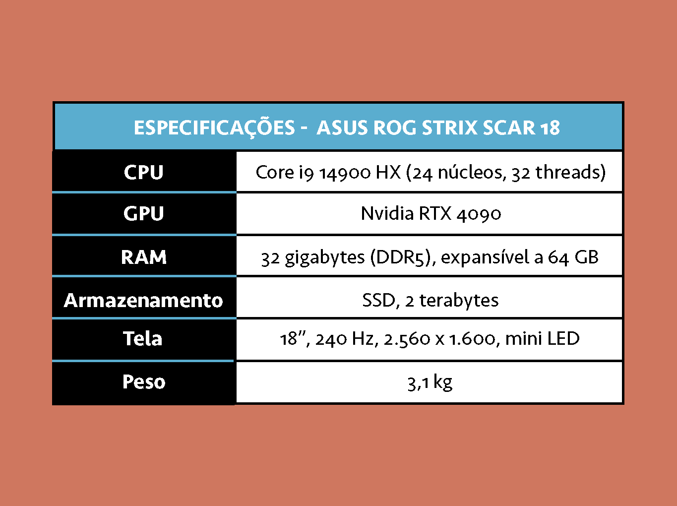 Tabela de especificações do notebook ROG Strix Scar 18..