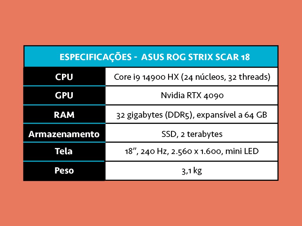 Tabela de especificações do notebook ROG Strix Scar 18..