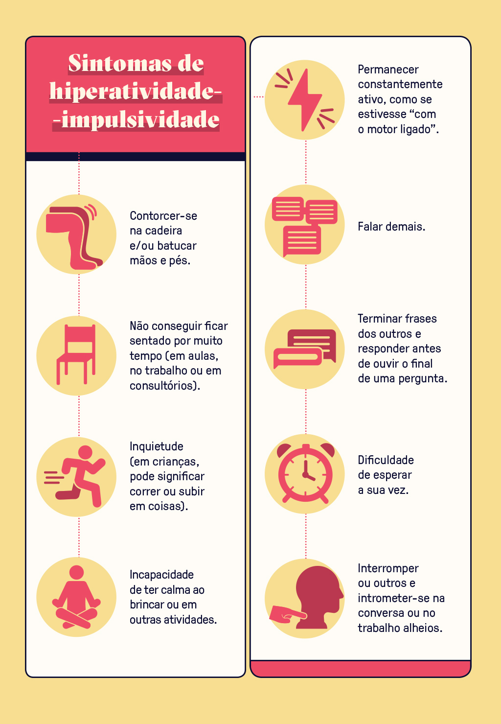 SI_466_MatCapa_TDAH2 Grafico com dados de sintomas de hiperatividade e impulsividade relacionado ao TDAH