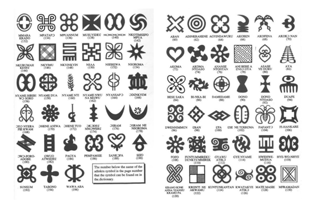 2011-Dia-da-consciência-negra-layout_site5 Glossário Adinkra Dictionary