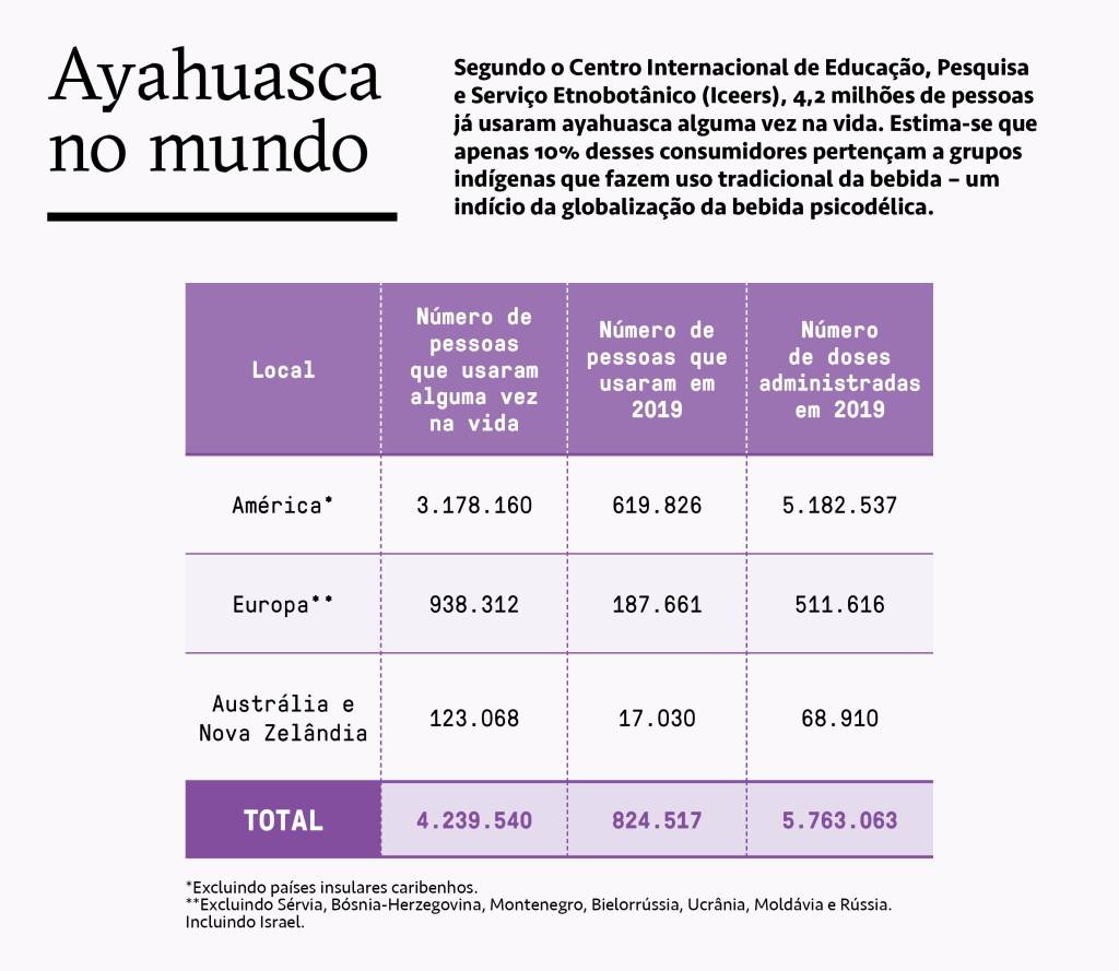 SI_469_Ayahuasca_4 Gráfico sobre o uso da ayahuasca no mundo.