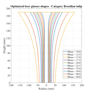 Formato do copo perfeito