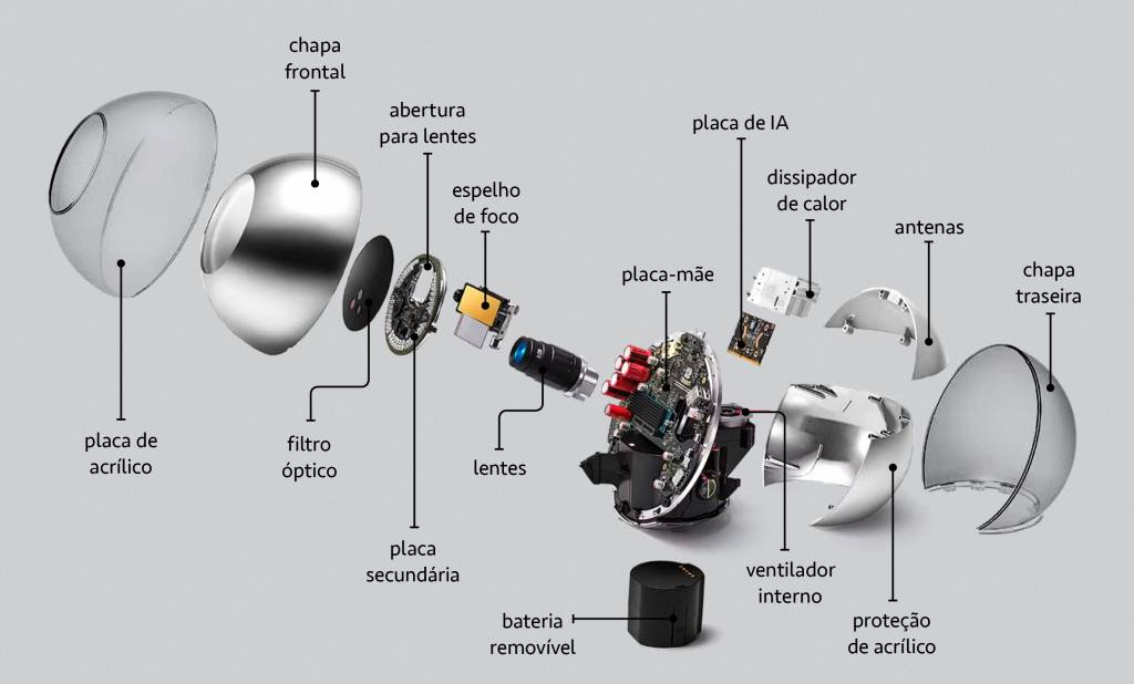 SI_472_Tech_Orb_1 Infográfico explicando o funcionamento do Orb, equipamento para escaneamento de íris.
