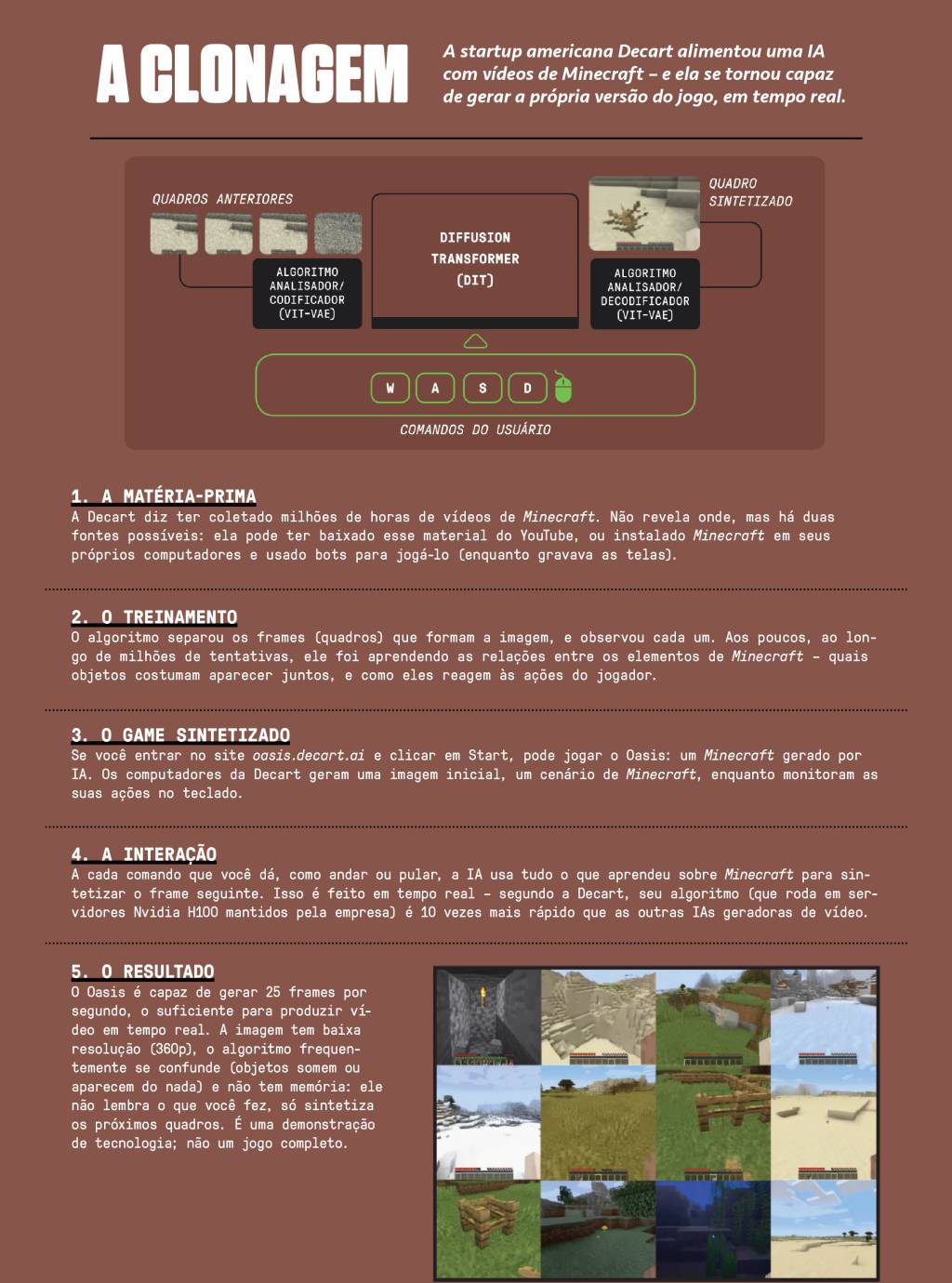 SI_475_Minecraft_5 Infográfico, em fundo marrom, com o processo usado pela IA para tentar clonar o jogo Minecraft.