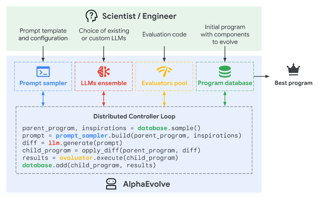 alphaevolve-esquema alphaevolve-ia-google