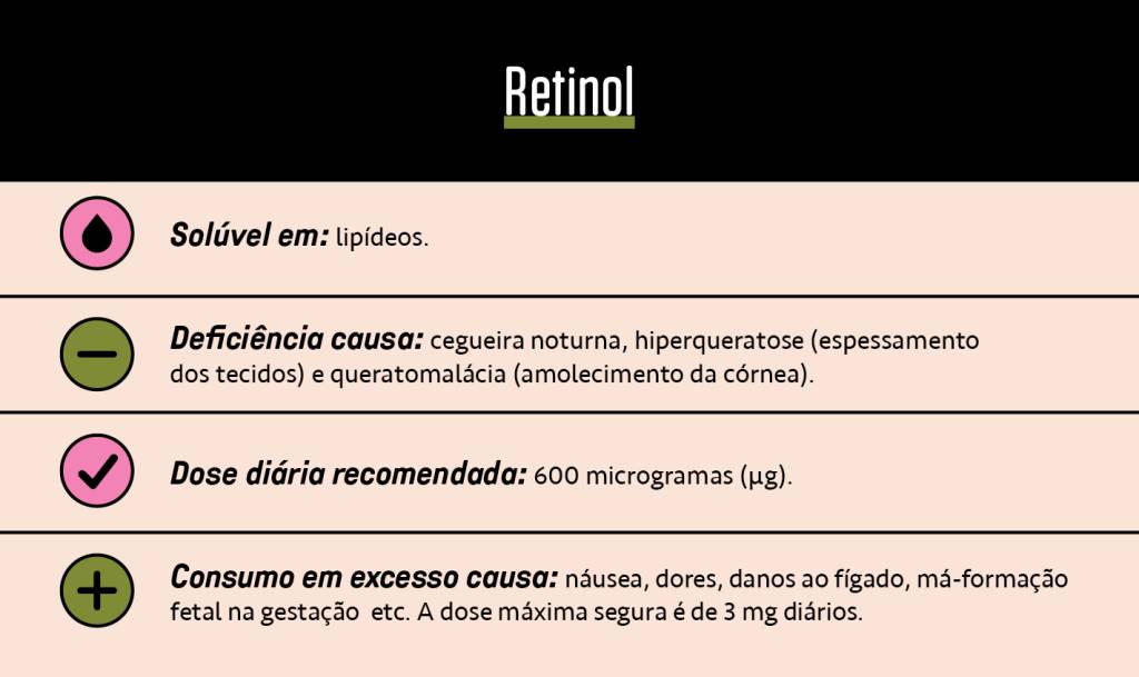 SI_476_Vitaminas_A_1 Tabela, em fundo bege, com quatro características do Retinol.