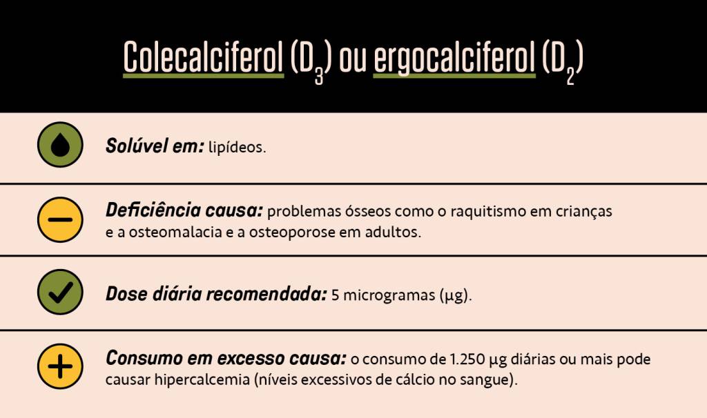 SI_476_Vitaminas_D_1 Tabela, em fundo bege, com quatro características do colecaciferol e do ergocalciferol.