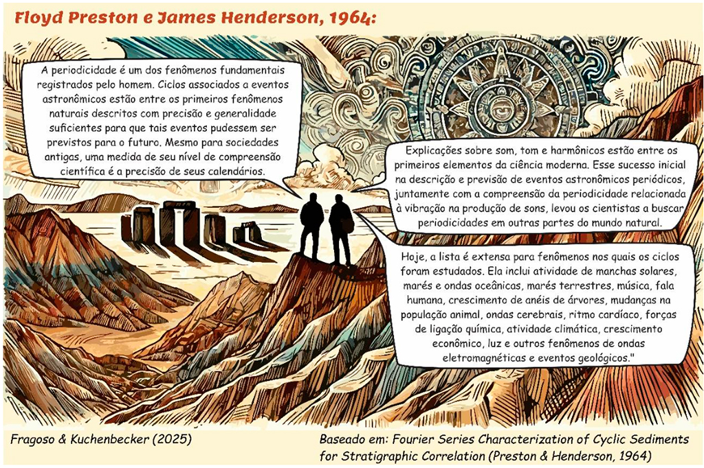 Representa&ccedil;&atilde;o art&iacute;stica inspirada em Preston e Henderson (1964), que ressalta o papel da periodicidade na compreens&atilde;o de fen&ocirc;menos naturais.