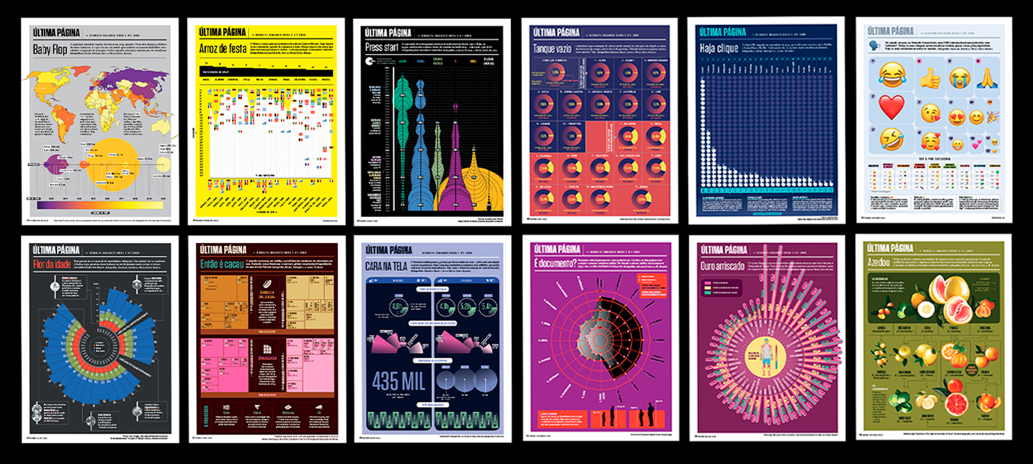Montagem dos infogr&aacute;ficos da &Uacute;ltima P&aacute;gina das edi&ccedil;&otilde;es da Superinteressante.