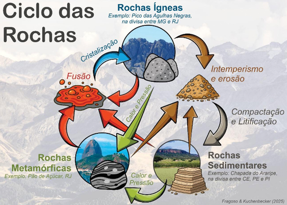 Como As Rochas Sedimentares Sao Formadas Conhecendo As Rochas