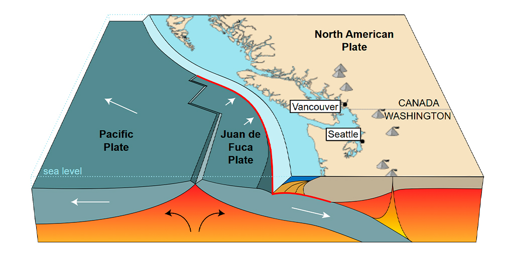 Imagem de um esquema de como é um zona de subducção.