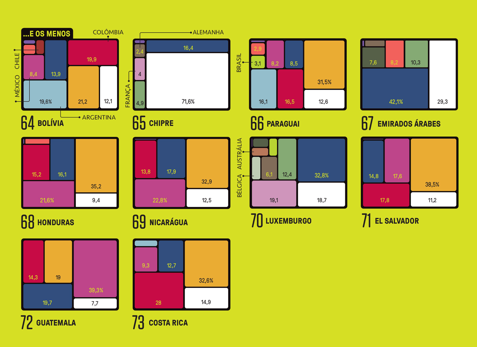 Tabela, em fundo verde lim&atilde;o, com dados sobre os ouvintes de m&uacute;sica nacional e internacional.
