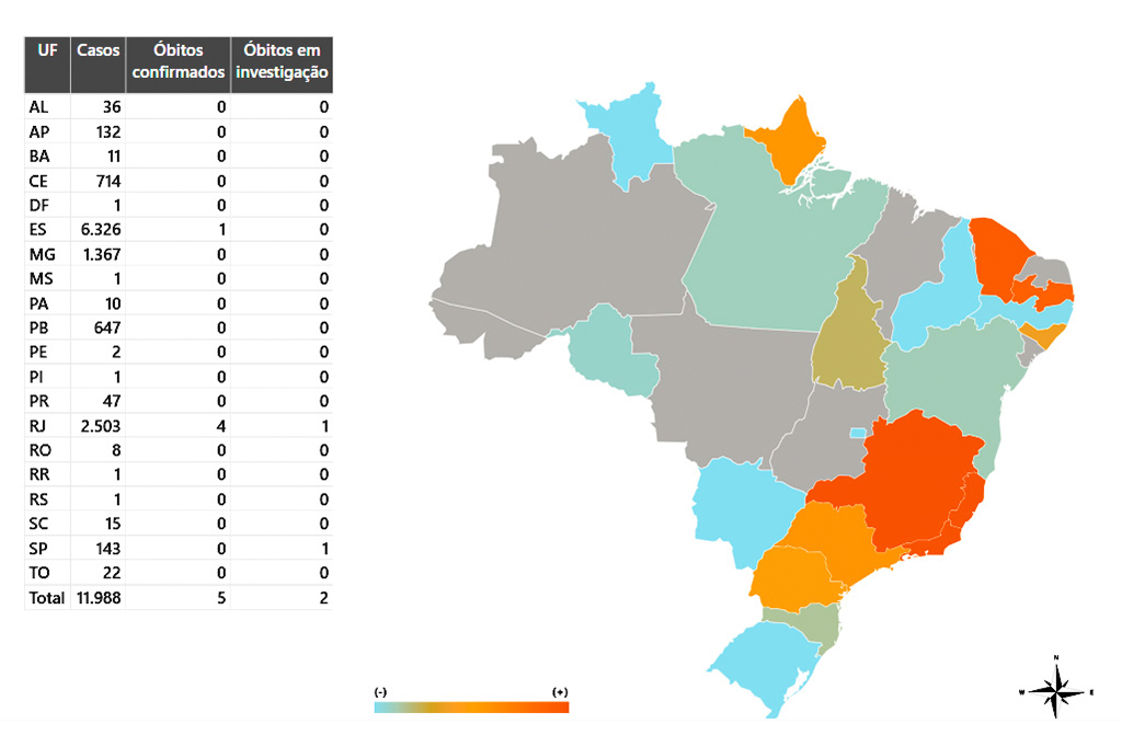 Gr&aacute;fico da Distribui&ccedil;&atilde;o de casos de febre pelo v&iacute;rus oropouche por estado brasileiro -